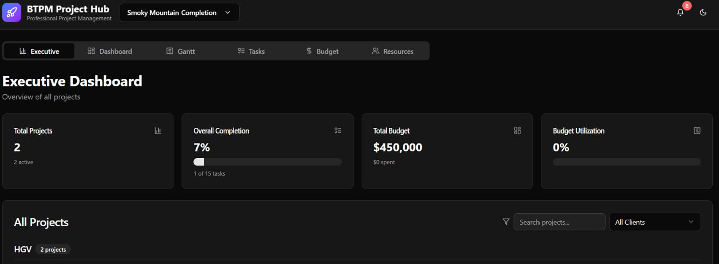 Executive dashboard showing total projects, completion, budget and budget utilization